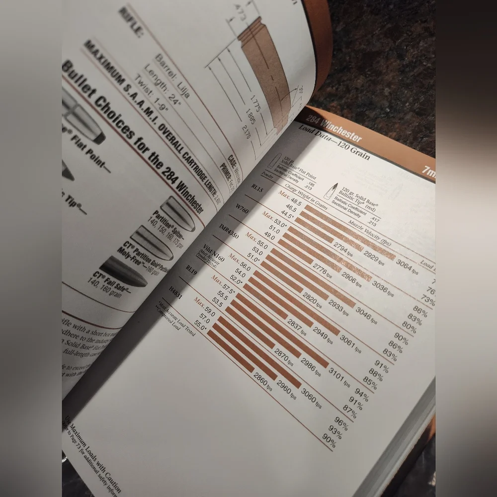 NWT Nosler Reloading Guide Book, 5th Edition